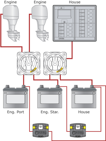 Dual Circuit Plus™ Battery Switch Solution for Three ... hurricane deck boat wiring diagram 